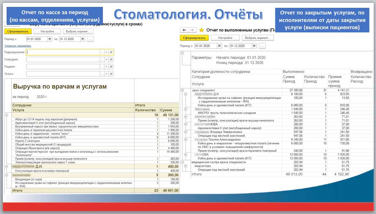 Стоматология. Отчёты