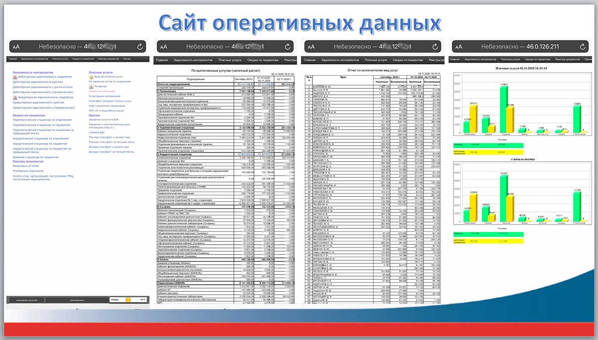 Сайт оперативных данных